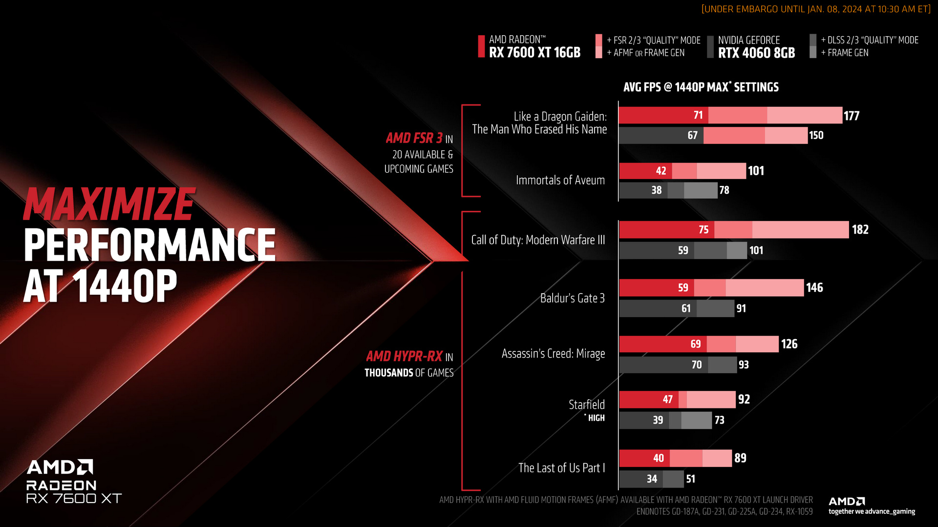 AMD Radeon RX 7600 XT